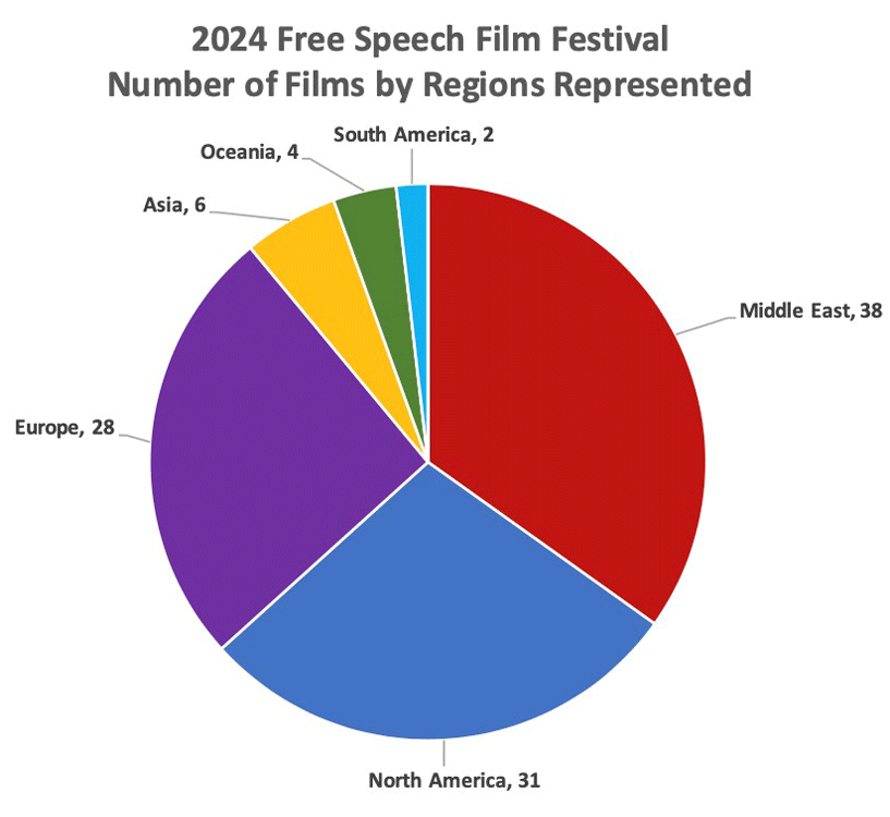Free Speech Film Festival 2024 - Continents Represented